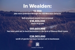 Funding for Wealden